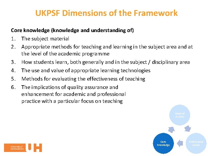 Ukpsf Applying for Higher Education Academy HEA recognition through
