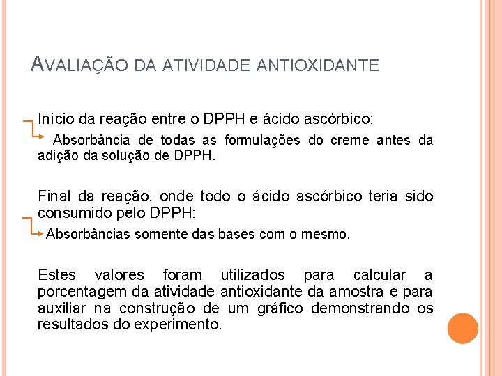 AVALIAÇÃO DA ATIVIDADE ANTIOXIDANTE Início da reação entre o DPPH e ácido ascórbico: Absorbância