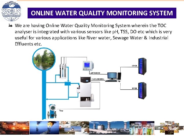 ONLINE WATER QUALITY MONITORING SYSTEM We are having Online Water Quality Monitoring System wherein ONLINE WATER QUALITY MONITORING SYSTEM We are having Online Water Quality Monitoring System wherein