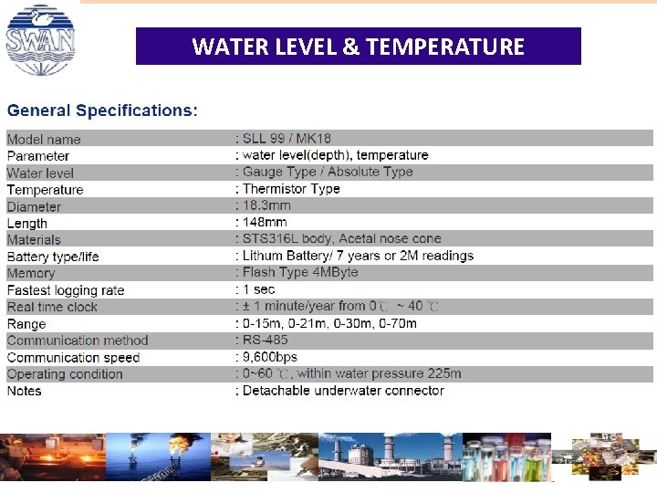 WATER LEVEL & TEMPERATURE WATER LEVEL & TEMPERATURE