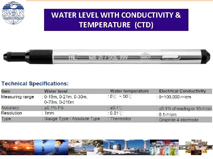 WATER LEVEL WITH CONDUCTIVITY & TEMPERATURE (CTD) WATER LEVEL WITH CONDUCTIVITY & TEMPERATURE (CTD)