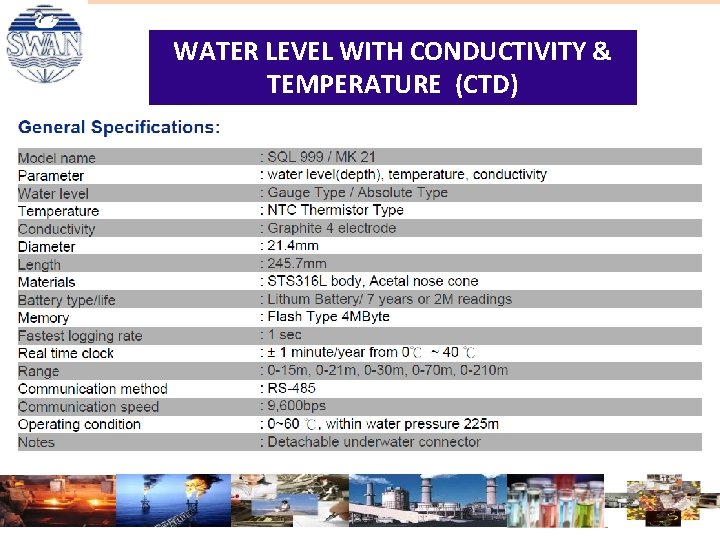 WATER LEVEL WITH CONDUCTIVITY & TEMPERATURE (CTD) WATER LEVEL WITH CONDUCTIVITY & TEMPERATURE (CTD)