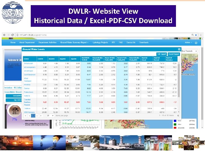 DWLR- Website View Historical Data / Excel-PDF-CSV Download DWLR- Website View Historical Data / Excel-PDF-CSV Download