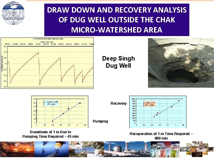 DRAW DOWN AND RECOVERY ANALYSIS OF DUG WELL OUTSIDE THE CHAK MICRO-WATERSHED AREA Deep DRAW DOWN AND RECOVERY ANALYSIS OF DUG WELL OUTSIDE THE CHAK MICRO-WATERSHED AREA Deep