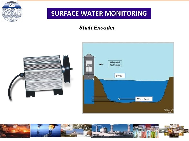 SURFACE WATER MONITORING Shaft Encoder SURFACE WATER MONITORING Shaft Encoder