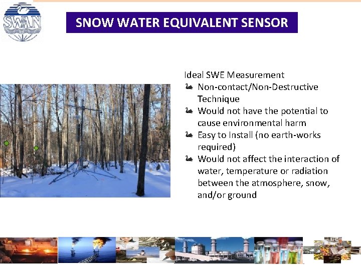 SNOW WATER EQUIVALENT SENSOR Ideal SWE Measurement Non-contact/Non-Destructive Technique Would not have the potential SNOW WATER EQUIVALENT SENSOR Ideal SWE Measurement Non-contact/Non-Destructive Technique Would not have the potential