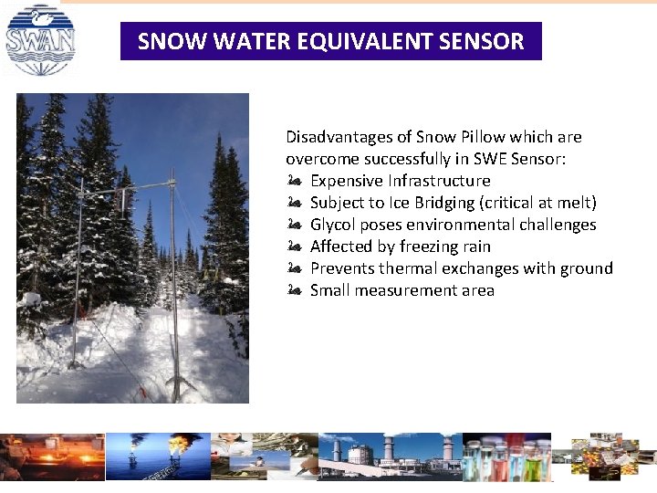SNOW WATER EQUIVALENT SENSOR Disadvantages of Snow Pillow which are overcome successfully in SWE SNOW WATER EQUIVALENT SENSOR Disadvantages of Snow Pillow which are overcome successfully in SWE