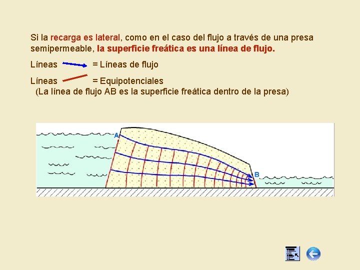 Si la recarga es lateral, como en el caso del flujo a través de