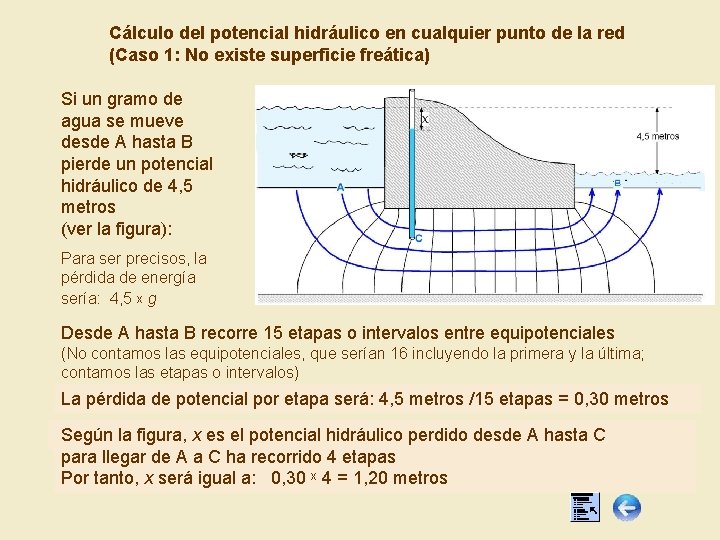 Cálculo del potencial hidráulico en cualquier punto de la red (Caso 1: No existe