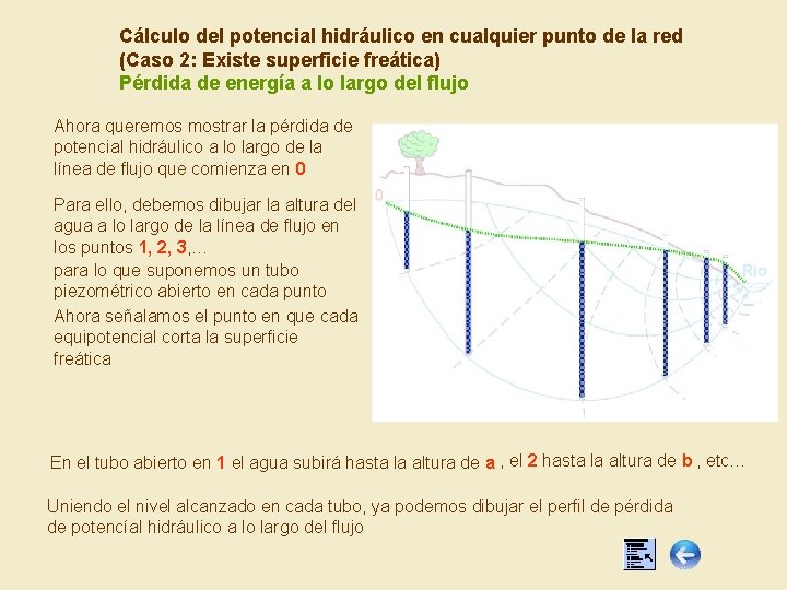 Cálculo del potencial hidráulico en cualquier punto de la red (Caso 2: Existe superficie