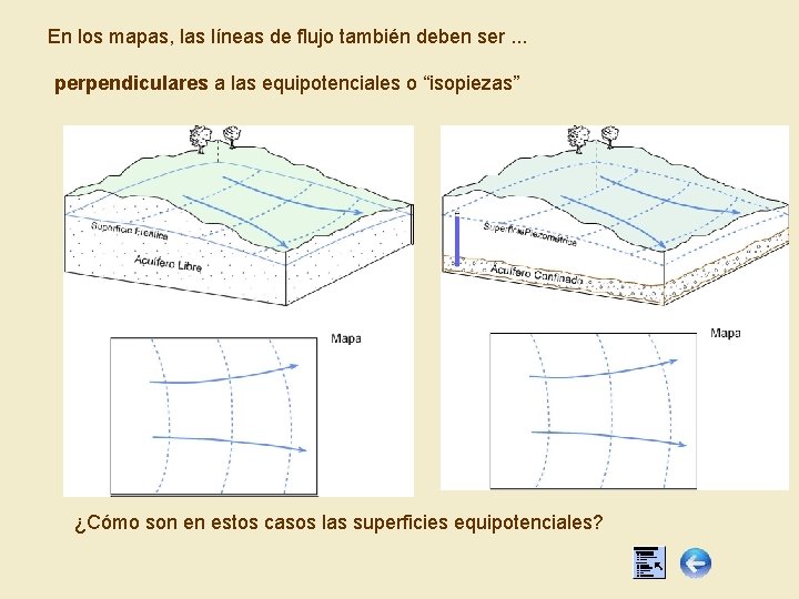 En los mapas, las líneas de flujo también deben ser. . . perpendiculares a