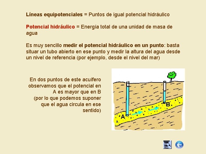 Líneas equipotenciales = Puntos de igual potencial hidráulico Potencial hidráulico = Energía total de