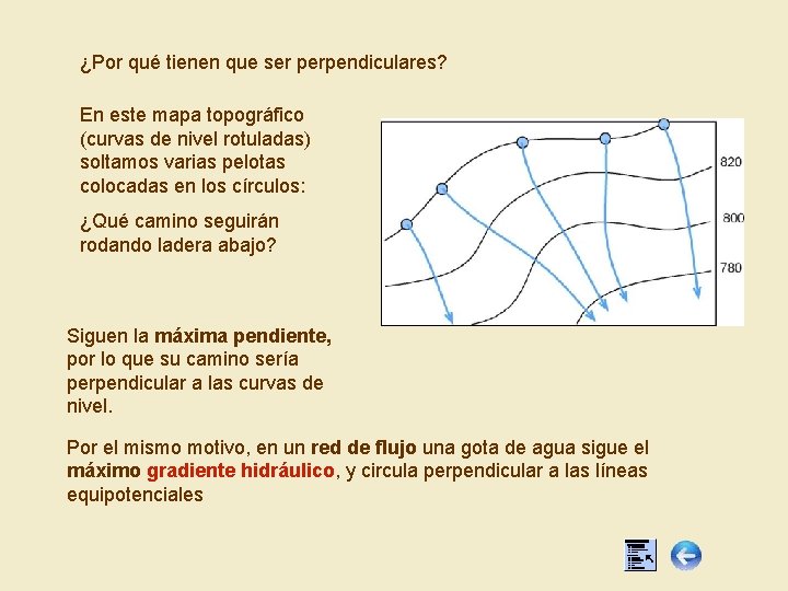 ¿Por qué tienen que ser perpendiculares? En este mapa topográfico (curvas de nivel rotuladas)