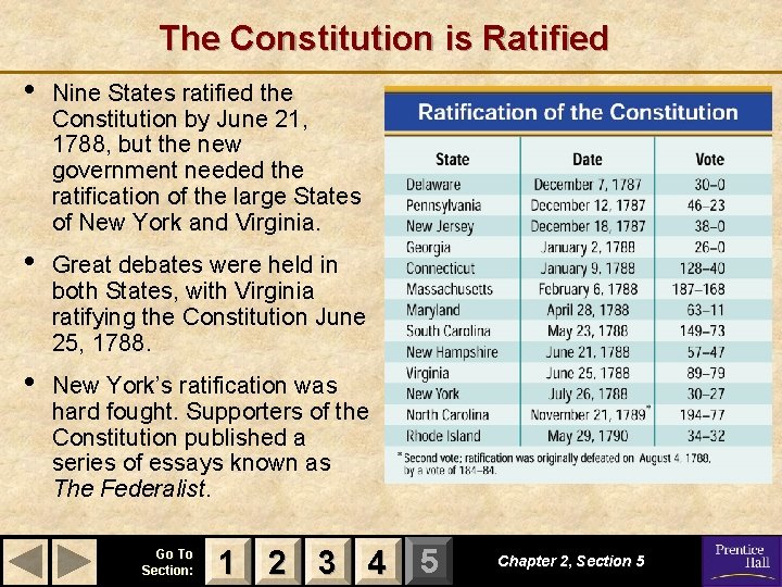 The Constitution is Ratified • Nine States ratified the Constitution by June 21, 1788,