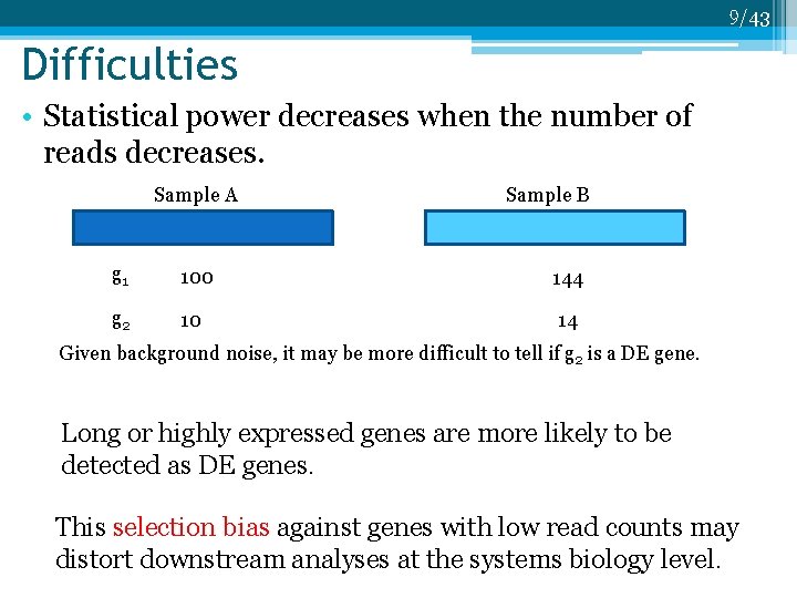 9/43 Difficulties • Statistical power decreases when the number of reads decreases. Sample A