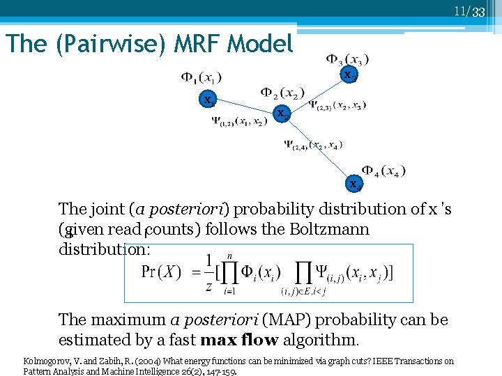 11/33 The (Pairwise) MRF Model x 3 x 1 x 2 x 4 The