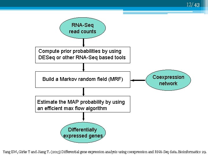 12/43 RNA-Seq read counts Compute prior probabilities by using DESeq or other RNA-Seq based