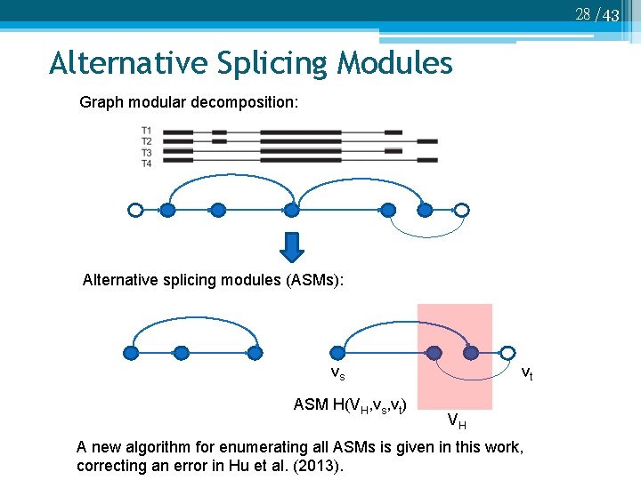 28 /43 Alternative Splicing Modules Graph modular decomposition: Alternative splicing modules (ASMs): vs ASM