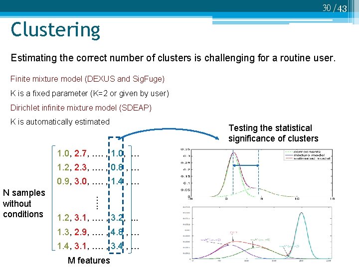 30 /43 Clustering Estimating the correct number of clusters is challenging for a routine