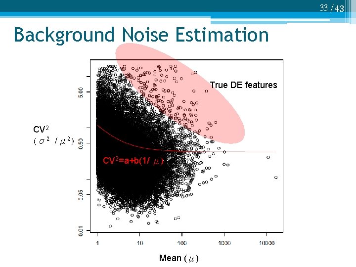 33 /43 Background Noise Estimation True DE features CV 2 (σ2 /μ 2) CV