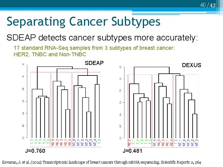 40 /43 Separating Cancer Subtypes SDEAP detects cancer subtypes more accurately: 17 standard RNA-Seq