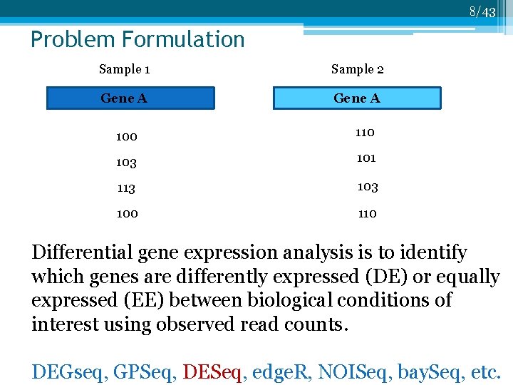 8/43 Problem Formulation Sample 1 Sample 2 Gene A 100 110 103 101 113