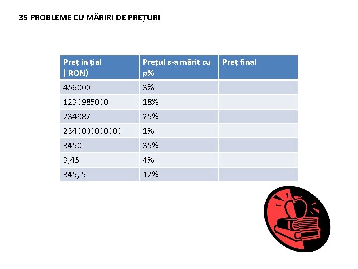 35 PROBLEME CU MĂRIRI DE PREȚURI Preț inițial ( RON) Prețul s-a mărit cu