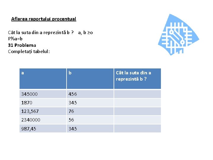 Aflarea raportului procentual Cât la suta din a reprezintă b ? a, b ≥o