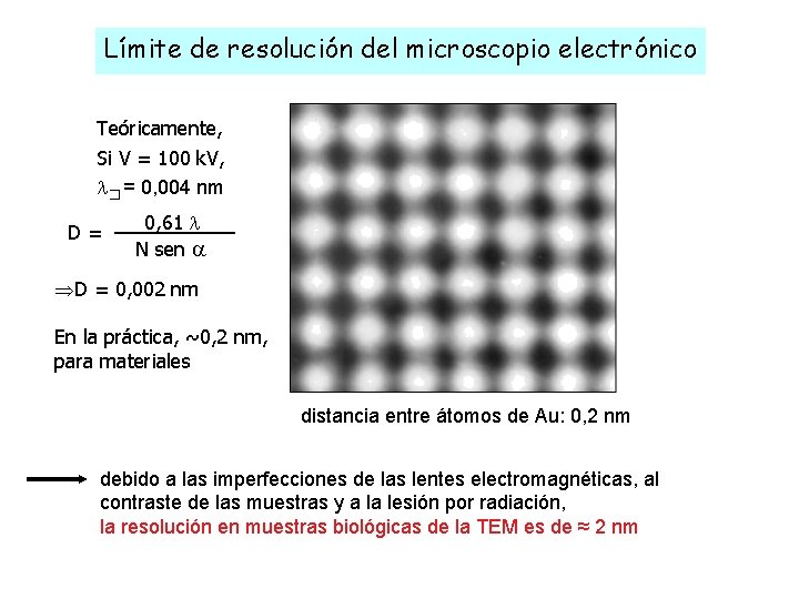 Límite de resolución del microscopio electrónico Teóricamente, Si V = 100 k. V, l� Límite de resolución del microscopio electrónico Teóricamente, Si V = 100 k. V, l�