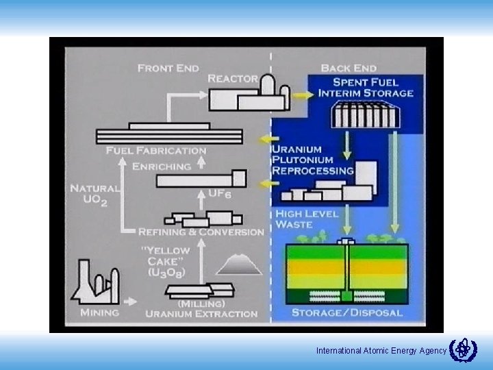 International Atomic Energy Agency 