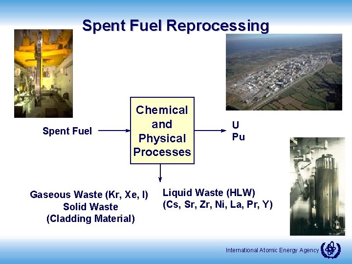 Spent Fuel Reprocessing Spent Fuel Chemical and Physical Processes Gaseous Waste (Kr, Xe, I)