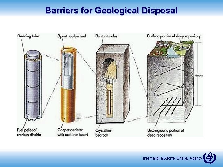 Barriers for Geological Disposal International Atomic Energy Agency 