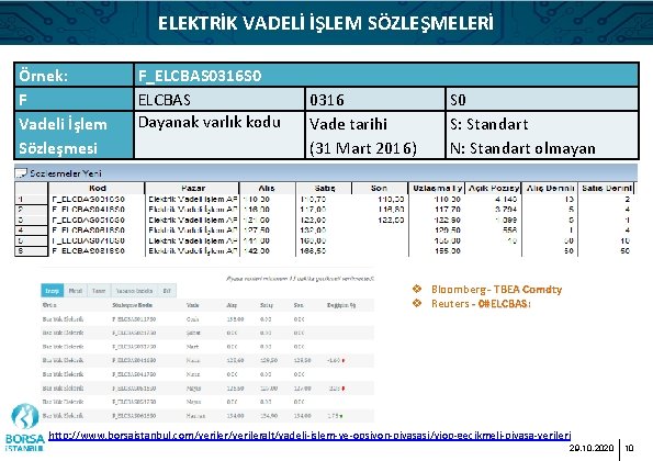 ELEKTRİK VADELİ İŞLEM SÖZLEŞMELERİ Örnek: F Vadeli İşlem Sözleşmesi F_ELCBAS 0316 S 0 ELCBAS