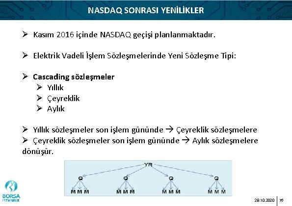 NASDAQ SONRASI YENİLİKLER Ø Kasım 2016 içinde NASDAQ geçişi planlanmaktadır. Ø Elektrik Vadeli İşlem