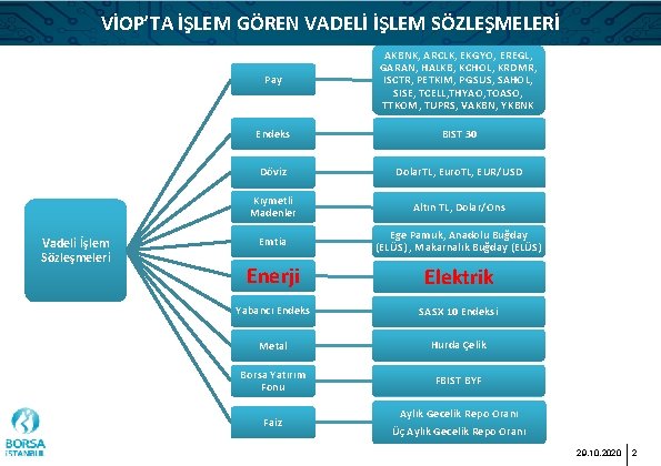 VİOP’TA İŞLEM GÖREN VADELİ İŞLEM SÖZLEŞMELERİ Vadeli İşlem Sözleşmeleri Pay AKBNK, ARCLK, EKGYO, EREGL,