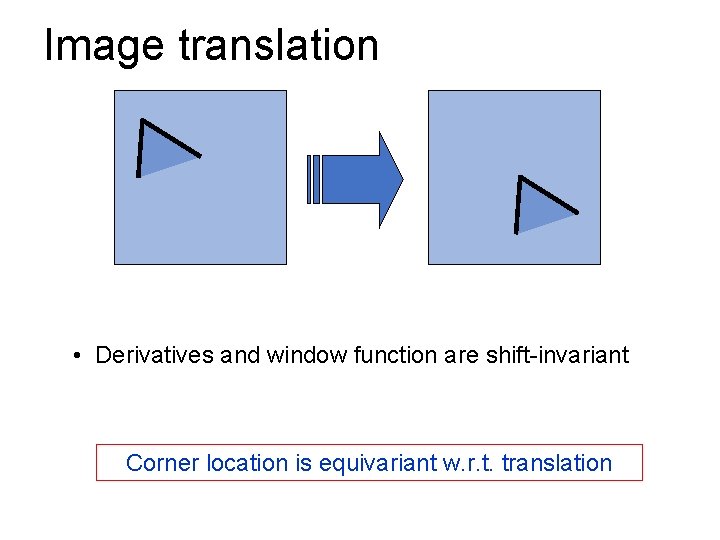 Image translation • Derivatives and window function are shift-invariant Corner location is equivariant w.