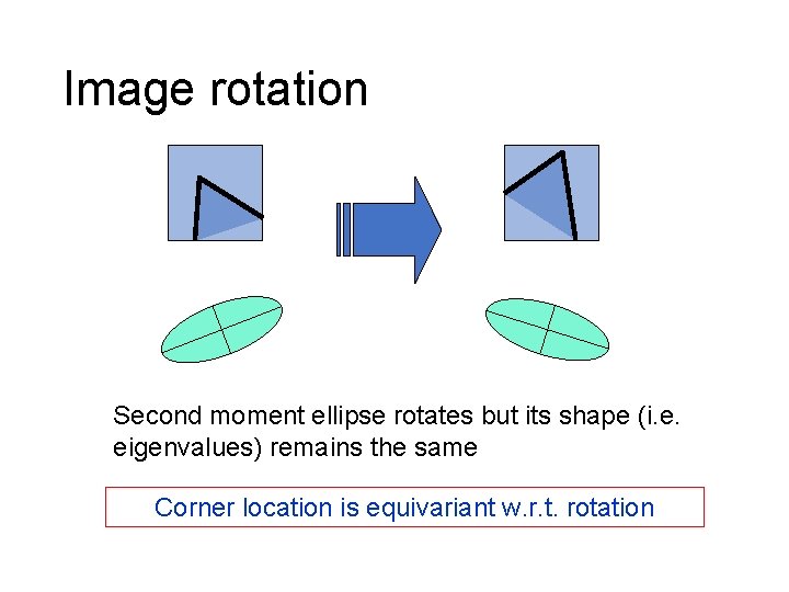 Image rotation Second moment ellipse rotates but its shape (i. e. eigenvalues) remains the