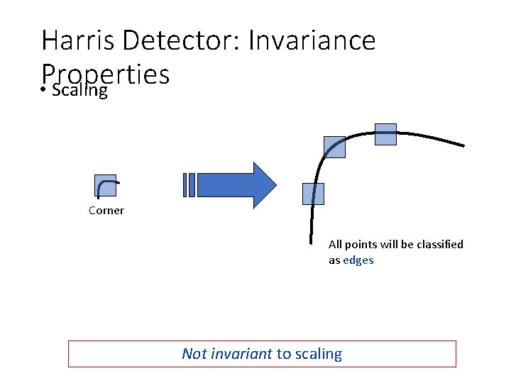 Harris Detector: Invariance Properties • Scaling Corner All points will be classified as edges