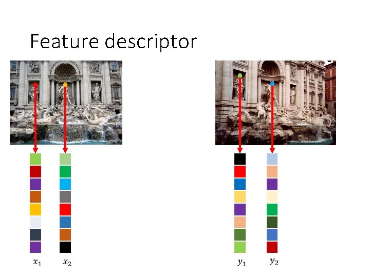 Feature descriptor 