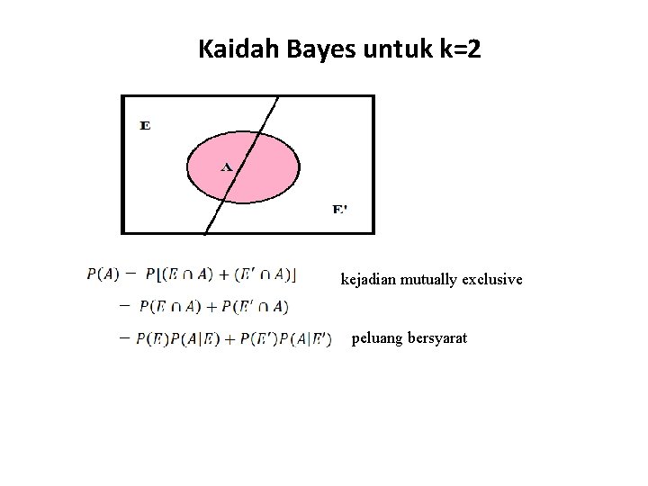 Kaidah Bayes untuk k=2 kejadian mutually exclusive peluang bersyarat 