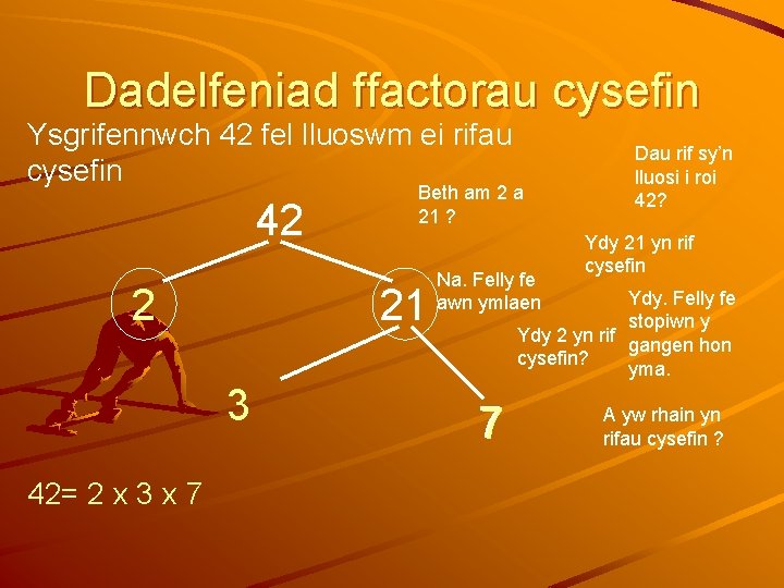 Dadelfeniad ffactorau cysefin Ysgrifennwch 42 fel lluoswm ei rifau cysefin 42 2 21 3