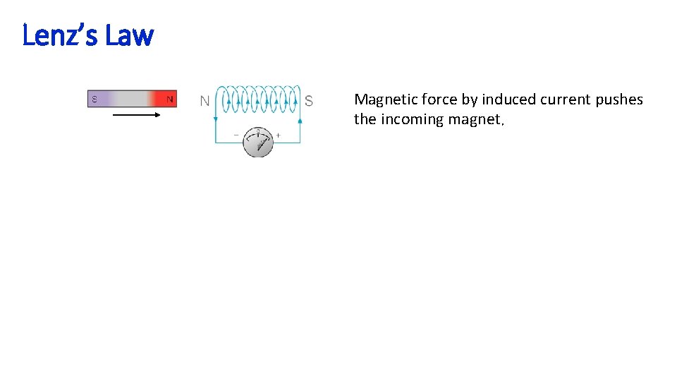 Lenz’s Law Magnetic force by induced current pushes the incoming magnet. 