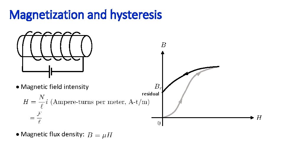 Magnetization and hysteresis Magnetic field intensity Magnetic flux density: residual 