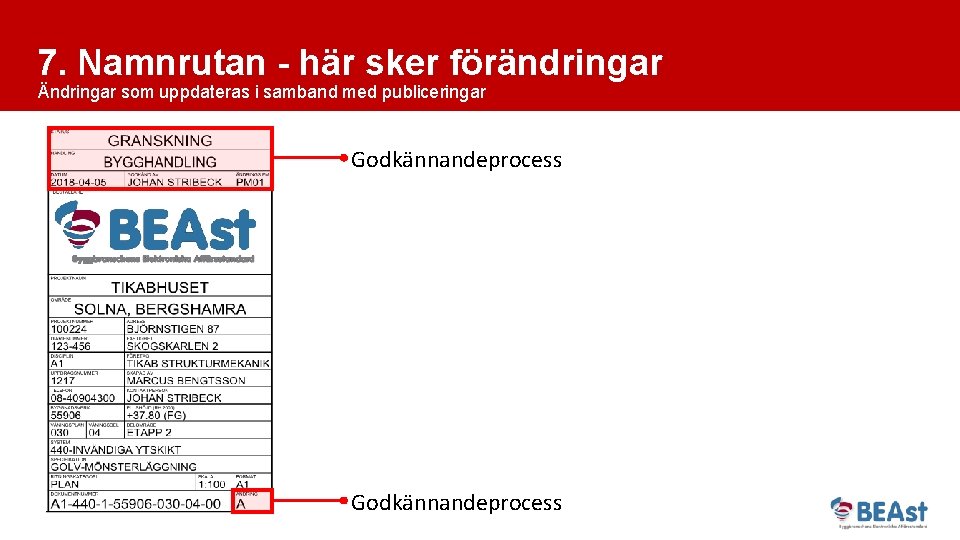 7. Namnrutan - här sker förändringar Ändringar som uppdateras i samband med publiceringar Godkännandeprocess
