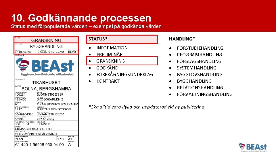 10. Godkännande processen Status med förpopulerade värden – exempel på godkända värden STATUS* HANDLING*