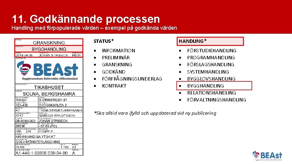 11. Godkännande processen Handling med förpopulerade värden – exempel på godkända värden STATUS* HANDLING*