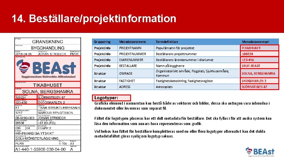 14. Beställare/projektinformation Gruppering Metadataelement Termdefinition Metadataexempel Projektinfo PROJEKTNAMN Populärnamn för projektet TIKABHUSET Projektinfo PROJEKTNUMMER