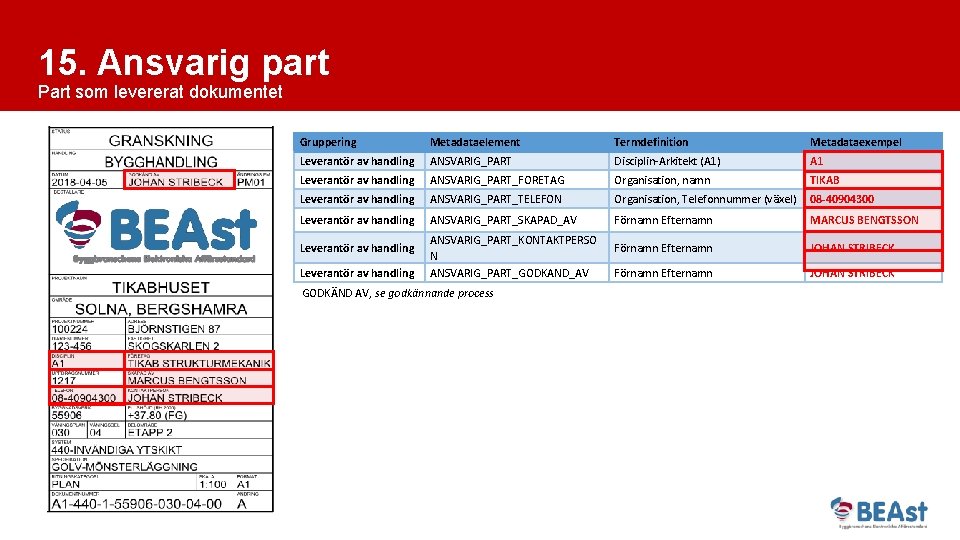 15. Ansvarig part Part som levererat dokumentet Gruppering Metadataelement Termdefinition Metadataexempel Leverantör av handling