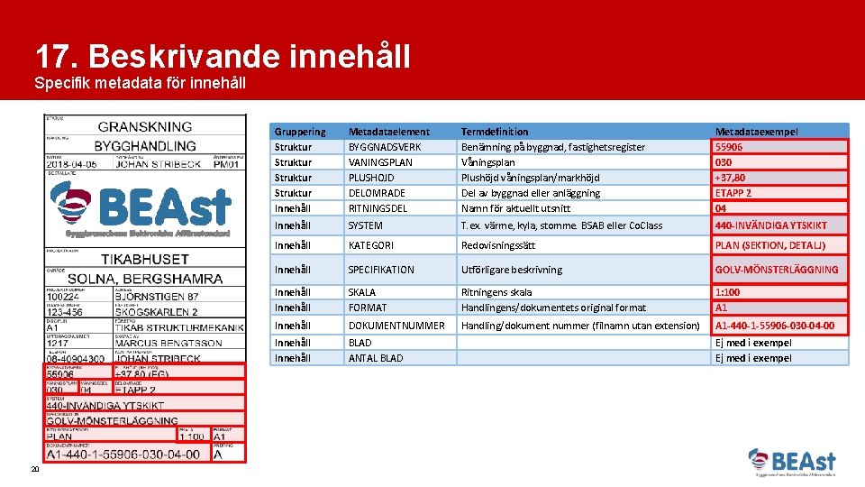 17. Beskrivande innehåll Specifik metadata för innehåll 20 Gruppering Struktur Innehåll Metadataelement BYGGNADSVERK VANINGSPLAN