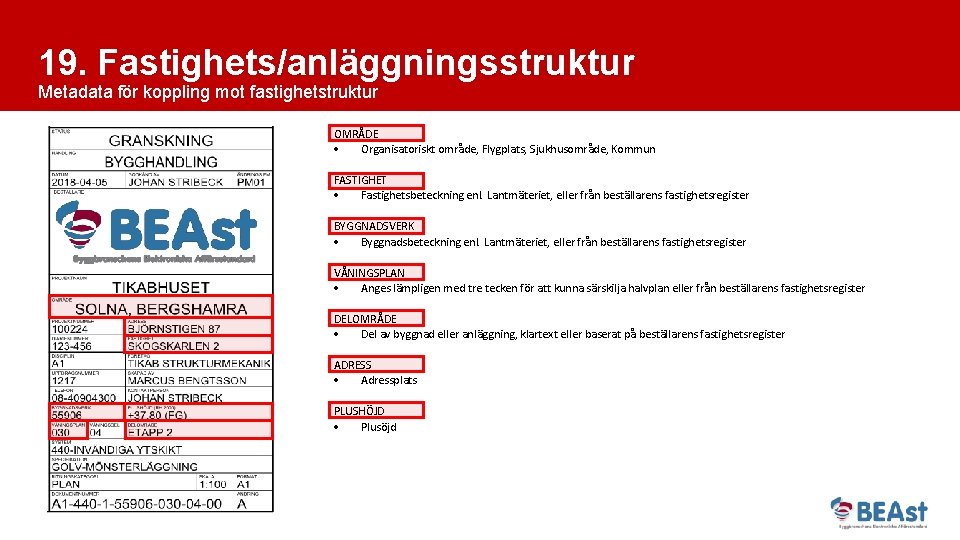 19. Fastighets/anläggningsstruktur Metadata för koppling mot fastighetstruktur OMRÅDE Organisatoriskt område, Flygplats, Sjukhusområde, Kommun FASTIGHET